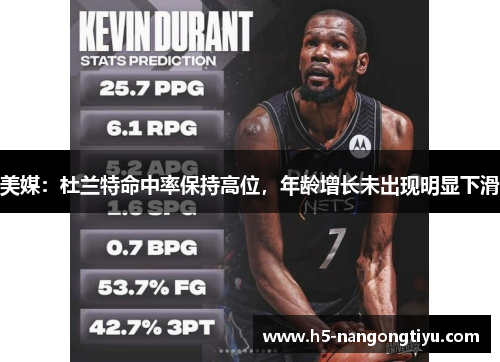 美媒：杜兰特命中率保持高位，年龄增长未出现明显下滑